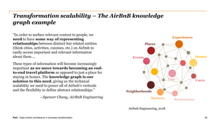 PwC | Data-Centric architecture in business transformation
Transformation scalability – The AirBnB knowledge
graph example
“In order to surface relevant context to people, we
need to have some way of representing
relationships between distinct but related entities
(think cities, activities, cuisines, etc.) on Airbnb to
easily access important and relevant information
about them….
These types of information will become increasingly
important as we move towards becoming an end-
to-end travel platform as opposed to just a place for
staying in homes. The knowledge graph is our
solution to this need, giving us the technical
scalability we need to power all of Airbnb’s verticals
and the flexibility to define abstract relationships.”
--Spencer Chang, AirBnB Engineering
28
Events
Neighborhoods
Tags
Restaurants
Users
Homes
Experiences
Places
Airbnb Engineering, 2018
Markets
 