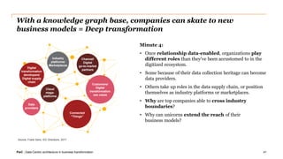 PwC | Data-Centric architecture in business transformation
With a knowledge graph base, companies can skate to new
business models = Deep transformation
Minute 4:
• Once relationship data-enabled, organizations play
different roles than they've been accustomed to in the
digitized ecosystem.
• Some because of their data collection heritage can become
data providers.
• Others take up roles in the data supply chain, or position
themselves as industry platforms or marketplaces.
• Why are top companies able to cross industry
boundaries?
• Why can unicorns extend the reach of their
business models?
41
 