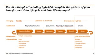 PwC | Data-Centric architecture in business transformation
Result – Graphs (including hybrids) complete the picture of your
transformed data lifecycle and how it’s managed
44
 