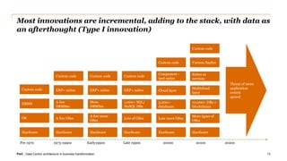 PwC | Data-Centric architecture in business transformation
Most innovations are incremental, adding to the stack, with dat...