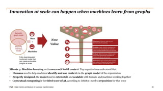 PwC | Data-Centric architecture in business transformation
Innovation at scale can happen when machines learn from graphs
...