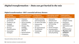 PwC | Data-Centric architecture in business transformation
Digital transformation – Data can get buried in the mix
8
Leade...