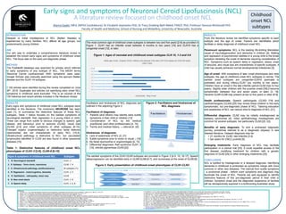 A literature review focused on childhood onset NCL Childhood
onset NCL
subtypes
Early signs and symptoms of Neuronal Ceroid Lipofuscinosis (NCL)
Alanna Gayko, MEd, (MPhil Candidature); Dr Elizabeth Kepreotes PhD; Dr Tracy Dudding-Byth BMed, FRACP, PhD; Professor Vanessa McDonald PhD
Faculty of Health and Medicine, School of Nursing and Midwifery, University of Newcastle, Australia
INTRODUCTION
Delayed or initial misdiagnosis of NCL (Batten disease) is
experienced by many families. NCL affects all age groups, but
predominantly young children.
AIM
Our aim was to undertake a comprehensive literature review to
establish the known early signs and symptoms of childhood onset
NCL. The focus was on the early pre-diagnostic phase.
METHOD
The PubMed® database was searched for articles which referred
to early symptoms of any subtype of NCL. The MESH terms
‘Neuronal Ceroid Lipofuscinosis’ AND ‘symptoms’ were used.
Google Scholar was manually searched using the eponym Batten
disease and the CLN1-14 subtypes.
1,193 articles were identified during this review completed on June
30th, 2018. Duplicates and articles not specifying early onset NCL
symptoms in childhood were excluded. This is an excerpt of the
130 historical and recent articles included in the literature review.
RESULTS
From the literature review we identified symptoms specific to each
subtype and the age of onset. Factors are identifiable which
facilitate or delay diagnosis of childhood onset NCL.
Paramount symptoms: NCL is the leading life-limiting Mendelian
cause of neurodegeneration and dementia in children [2]. Stalling
and regression of psychomotor abilities in a young child is the broad
symptom heralding the onset of dementia requiring consideration of
NCL. Symptoms such as speech delay or regression, ataxia, onset
of seizures, and visual loss are characteristic of specific subtypes. A
child has usually achieved normal developmental milestones [3].
Age of onset: With exceptions of later onset phenotypes and rarer
subtypes, the age of childhood onset NCL subtypes is narrow. The
earliest onset subtypes are congenital-CLN10 (perinatal to
postnatal) and during infancy-CLN1 (six months to two years).
Children have an onset in the late infantile period-CLN2 (two to four
years). Slightly older children with the juvenile onset-CNL3 become
symptomatic (between four and seven years, or later) [3, 18].
Variants CLN5-CLN8 may present at two to five years or older [6-9].
Health professionals: Speech pathologists (CLN2) [19] and
ophthalmologists (CLN3) [20] may review these children in the early
symptomatic, but pre-diagnostic phase of NCL. Tailoring education
and awareness of NCL can reduce time to diagnosis of NCL [21].
Differential diagnosis: CLN2 may be initially misdiagnosed as
epilepsy syndromes [4]. Initial ophthalmology misdiagnoses are
common for several subtypes, but particularly CLN3 [20, 22].
Benefits of early diagnosis: To end a protracted diagnostic
journey, sometimes referred to as a ‘diagnostic odyssey’ in rare
disease literature. Delayed diagnosis may be:
• ˃ 21 months for CLN2, late-infantile [3-4]
• ˃ two years for CNL3, juvenile [5]
Emerging treatments: Early diagnosis of NCL may facilitate
participation in a clinical trial [23]. It could expedite access to the
first disease modifying treatment for children with a genetic
diagnosis of CLN2 [24] or other emerging treatments [25].
CONCLUSION
NCL is typified by misdiagnosis or a delayed diagnosis. Identifying
dementia in childhood is protracted as symptoms merge with more
common or other rare diseases. The interval from subtle symptoms
- a prodromal phase - before overt symptoms and diagnosis may
illuminate the onset of NCL. Parents are well equipped to identify
distinctive features of this pre-diagnostic period in their child or
children. Symptom onset and the diagnostic experience of families
will be retrospectively explored in a forthcoming Australian study.
References:
1. van Ruiten, H.J., et al., Improving recognition of Duchenne muscular dystrophy: a retrospective case note review. Archives of disease in childhood, 2014. 99(12): p. 1074-1077.
2. Schulz, A. and A. Kohlschutter, NCL Disorders: frequent causes of childhood dementia. Iranian journal of child neurology, 2013. 7(1): p. 1-8.
3. Williams, R.E., et al., Diagnosis of the neuronal ceroid lipofuscinoses: an update. Biochim Biophys Acta, 2006. 1762(10): p. 865-72.
4. Fietz, M .., et al., Diagnosis of neuronal ceroid lipofuscinosis type 2 (CLN2 disease): Expert recommendations for early detection and laboratory diagnosis. Molecular Genetics and Metabolism, 2016. 119(1): p. 160-167.
5. Adams, H.R., J.W. Mink, and the University of Rochester Batten Center Study Group, Neurobehavioral features and natural history of juvenile neuronal ceroid lipofuscinosis (Batten disease). J Child Neurol, 2013. 28(9): p. 1128-36.
6. Simonati, A., et al., Phenotype and natural history of variant late infantile ceroid-lipofuscinosis 5. Dev Med Child Neurol, 2017. 59(8): p. 815-821.
7. Canafoglia, L., et al., Electroclinical spectrum of the neuronal ceroid lipofuscinoses associated with CLN6 mutations. Neurology, 2015. 85(4): p. 316-324.
8. Aiello, C., et al., Mutations in MFSD8/CLN7 are a frequent cause of variant-late infantile neuronal ceroid lipofuscinosis. Hum Mutat, 2009. 30(3): p. E530-40.
9. Striano, P., et al., Clinical and electrophysiological features of epilepsy in Italian patients with CLN8 mutations. Epilepsy Behav, 2007. 10(1): p. 187-91.
10. Santavuori, P., S.-L. Vanhanen, and T. Autti, Clinical and neuroradiological diagnostic aspects of neuronal ceroid lipofuscinoses disorders. European Journal of Paediatric Neurology, 2001. 5: p. 157-161.
11. Williams, R.E., S. Boyd, and B.D. Lake, Ultrastructural and electrophysiological correlation of the genotypes of NCL. Molecular genetics and metabolism, 1999. 66(4): p. 398-400.
12. Siintola, E., et al., Cathepsin D deficiency underlies congenital human neuronal ceroid-lipofuscinosis. Brain, 2006. 129(6): p. 1438-1445.
Acknowledgements: This research is partly supported by an Australian Government Research Training Program Scholarship
The most common age of childhood onset subtypes is between two and five years [2-9] as provided in
Figure 1. CLN1 has an infantile onset between 6 months to two years [10] and CLN10 has a
congenital onset [12], or later.
Figure 1: Ages of neonatal and childhood onset subtypes CLN 10, 1-3 and 5-8
RESULTS
Early signs and symptoms of childhood onset NCL subtypes were
identified in the literature. The mnemonic NEURONS has been
used [1], to summarise the distinctive features of these NCL
subtypes. Table 1 below focuses on the earliest symptoms of
neurological standstill, then regression in a young infant or child.
These can range from subtle to obvious changes to speech, gait
(ataxia), and behaviour prior to seizures (CLN2), visual loss
(CLN3) [2-5] and initial symptoms of other subtypes [6-10].
Enlarged organs (organomegaly) or distinctive facial features
(dysmorphia) are not characteristic of early NCL [15,4].
Ultrastructural pathology is distinctive to NCL, but vacuolated
lymphocytes identified in CLN3 are also found in other lysosomal
diseases [15].
Table 1: Distinctive features of childhood onset NCL
phenotypes of CLN1-3 [2-5], CLN5-8 [6-10]
Facilitators and hindrances of NCL diagnosis are
outlined in the adjoining Figure 2.
Facilitators of diagnosis:
1. Parents (and others) may identify early subtle
symptoms in their child or children [13]
2. Consideration of NCL by the medical
practitioner (and other professionals) [4, 14]
3. Family and medical history → referral [4, 22]
Hindrances of diagnosis:
4. Lack of awareness of NCL [2, 21]
5. Subtle symptoms prior to motor or visual ↓ [16]
6. No facial dysmorphia or organomegaly [4, 15]
7. Differential diagnoses: Rett syndrome CLN1, 2
[10], retinitis pigmentosa CLN3 [22]
Figure 2: Facilitators and hindrances of
NCL diagnosis
The earliest symptoms of the CLN1-CLN3 subtypes are provided in Figure 3 [4-5, 10, 16-17]. Speech
delay/regression can be identified early in CLN5-CLN6 [6-7], and clumsiness at the onset of CLN5 [6].
Figure 3: Early presentation of childhood onset phenotypes of CLN1-CLN3
Signs & symptoms of childhood onset NCL Subtypes
1. N: Neurological standstill CLN1, 2
2. E: Epilepsy - Tonic-clonic, myoclonus CLN2, 7, 8
3. U: Ultrastructural pathology, autofluorescence All subtypes [11]
4. R: Regression - motor/cognitive, dementia CLN1, 2, 3
5. O: Ophthalmic - retinopathy, vision loss CLN3
6. N: New onset ataxia CLN1, 2, 6
7. S: Speech delay CLN1, 2, 5, 6
13. Pampiglione, G. and A. Harden, So-called neuronal lipofuscinosis. Neurological studies in 60 children. Journal of Neurology, Neurosurgery, and Psychiatry., 1977. 40: p. 323-330.
14. Puga, A.C.S., et al., Neuronal ceroid lipofuscinoses: a clinical and morphological study of 17 patients from southern Brazil. Arquivos de neuro-psiquiatria, 2000. 58(3A): p. 597-606.
15. Gilbert-Barness, E. and P.M. Farrell, Approach to diagnosis of metabolic diseases. Translational Science of Rare Diseases, 2016. 1(1): p. 3-22.
16. Kuper, W.F., et al., Timing of cognitive decline in CLN3 disease. Journal of inherited metabolic disease, 2018: p. 1-5.
17. Nickel, M., A. Kohlschütter, and A. Schulz, Late Talkers in Late Infantile CLN2 Disease: Red Flag for an Early Diagnosis. Neuropediatrics, 2015. 46(S 01): p. PS01-20.
18. Nita, D.A., S.E. Mole, and B.A. Minassian, Neuronal ceroid lipofuscinoses. Epileptic Disord, 2016. 18(S2): p. 73-88.
19. Mole, S.E., R.E. Williams, and H.H. Goebel, Correlations between genotype, ultrastructural morphology and clinical phenotype in the neuronal ceroid lipofuscinoses. Neurogenetics, 2005. 6(3): p. 107-126.
20. Dulz, S., et al., Novel morphological macular findings in juvenile CLN3 disease. Br J Ophthalmol, 2016. 100(6): p. 824-8.
21. Cismondi, I.A., et al., Guidelines for incorporating scientific knowledge and practice on rare diseases into higher education: neuronal ceroid lipofuscinoses as a model disorder. Biochim Biophys Acta, 2015. 1852(10 Pt B): p. 2316-23.
22. Collins, J., et al., Batten disease: features to facilitate early diagnosis. Br J Ophthalmol, 2006. 90(9): p. 1119-24.
23. Velinov, M., Neuronal Ceroid Lipofuscinoses: Why early diagnosis matters? Ann Pediatr Child Health, 2014. 2(2)(1016): p. 1-3.
24. Schulz, A., et al., Long-term safety and efficacy of intracerebroventricular enzyme replacement therapy with cerliponase alfa in children with CLN2 disease: Two year results from an ongoing multicenter extension study.
Molecular Genetics and Metabolism, 2018. 123(2): p. S126-S127.
25. www.clinicaltrials.org Accessed on 30th June 2018.
 