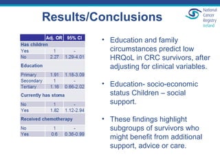 Results/Conclusions
• Education and family
circumstances predict low
HRQoL in CRC survivors, after
adjusting for clinical variables.
• Education- socio-economic
status Children – social
support.
• These findings highlight
subgroups of survivors who
might benefit from additional
support, advice or care.
 