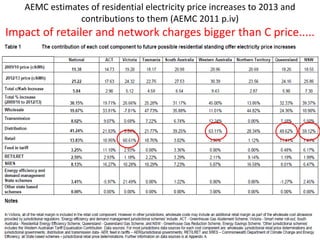 AEMC estimates of residential electricity price increases to 2013 and
               contributions to them (AEMC 2011 p.iv)
Impact of retailer and network charges bigger than C price.....
 