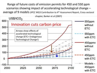 Range of future costs of emission permits for 450 and 550 ppm
  scenarios showing impact of accelerating technological change –
average of 9 models (IPCC WG3 Contribution to 4th Assessment Report, Cross-sectoral
                             chapter, Barker et al (2007)


       Innovation cuts carbon price
           Arrows show effects of
           accelerated technological
           change (ETC= Endogenous
           Technological Change!)
 