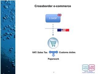 Crossborder e-commerce
VAT/ Sales Tax
E-SHOP
2
Customs duties
Paperwork
 