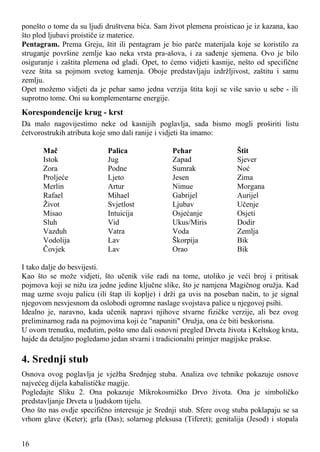 ponešto o tome da su ljudi društvena bića. Sam život plemena proisticao je iz kazana, kao
što plod ljubavi proističe iz materice.
Pentagram. Prema Greju, štit ili pentagram je bio parče materijala koje se koristilo za
struganje površine zemlje kao neka vrsta pra-ašova, i za sađenje sjemena. Ovo je bilo
osiguranje i zaštita plemena od gladi. Opet, to ćemo vidjeti kasnije, nešto od specifične
veze štita sa pojmom svetog kamenja. Oboje predstavljaju izdržljivost, zaštitu i samu
zemlju.
Opet možemo vidjeti da je pehar samo jedna verzija štita koji se više savio u sebe - ili
suprotno tome. Oni su komplementarne energije.
Korespondencije krug - krst
Da malo nagovijestimo neke od kasnijih poglavlja, sada bismo mogli proširiti listu
četvorostrukih atributa koje smo dali ranije i vidjeti šta imamo:
Mač Palica Pehar Štit
Istok Jug Zapad Sjever
Zora Podne Sumrak Noć
Proljeće Ljeto Jesen Zima
Merlin Artur Nimue Morgana
Rafael Mihael Gabrijel Aurijel
Život Svjetlost Ljubav Učenje
Misao Intuicija Osjećanje Osjeti
Sluh Vid Ukus/Miris Dodir
Vazduh Vatra Voda Zemlja
Vodolija Lav Škorpija Bik
Čovjek Lav Orao Bik
I tako dalje do besvijesti.
Kao što se može vidjeti, što učenik više radi na tome, utoliko je veći broj i pritisak
pojmova koji se nižu iza jedne jedine ključne slike, što je namjena Magičnog oružja. Kad
mag uzme svoju palicu (ili štap ili koplje) i drži ga uvis na poseban način, to je signal
njegovom nesvjesnom da oslobodi ogromne naslage svojstava palice u njegovoj psihi.
Idealno je, naravno, kada učenik napravi njihove stvarne fizičke verzije, ali bez ovog
preliminarnog rada na pojmovima koji će "napuniti" Oružja, ona će biti beskorisna.
U ovom trenutku, međutim, pošto smo dali osnovni pregled Drveta života i Keltskog krsta,
hajde da detaljno pogledamo jedan stvarni i tradicionalni primjer magijske prakse.
4. Srednji stub
Osnova ovog poglavlja je vježba Srednjeg stuba. Analiza ove tehnike pokazuje osnove
najvećeg dijela kabalističke magije.
Pogledajte Sliku 2. Ona pokazuje Mikrokosmičko Drvo života. Ona je simboličko
predstavljanje Drveta u ljudskom tijelu.
Ono što nas ovdje specifično interesuje je Srednji stub. Sfere ovog stuba poklapaju se sa
vrhom glave (Keter); grla (Das); solarnog pleksusa (Tiferet); genitalija (Jesod) i stopala
16
 