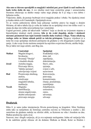 Ako smo se iskreno opredjelili za magijski i mistični put, pravi ljudi će naći načina da
kada treba dođu do nas. A sve okultne moći koje ezoterične grupe i senzacionalna
literatura obećavaju su daleko manje važne nego pitanje da li je mag u srcu dobra i
ljubazna osoba.
Vidjećemo, dakle, da postoje bezbrojni nivoi magijske prakse i obuke. Na sljedećoj strani
je kratka tabela ovih Unutrašnjih i Spoljašnjih nivoa.
To je veoma jednostavna tabela koja pokazuje različite puteve ka magiji u donjim
Sferama, ali takva tabela čija je svrha da istakne da su spoljašnji nivoi isto toliko sveti i u
stanju da daju isto toliko prosvjetljenja kao i unutrašnji.
Uzgred govoreći, jedna od takozvanih "zakletvi" koja se davala na izvjesnom stepenu u
hijerarhijskoj strukturi starih sistema, bila je da svaki događaj, akciju i okolnosti
moramo posmatrati kao tajni kontakt između duha tražioca i Boga. Nema nikakvog
razloga zašto ne bismo odmah počeli sa takvim pristupom. Njegova vrijednost je u
tome što svoje spoljašnje okolnosti počinjemo da gledamo u vrlo drugačijem svjetlu nego
ranije. A ako svoje živote možemo usmjeriti ka najvišim svojstvima Drveta, utoliko bolje.
Što je lakše reći nego učiniti, sam Bog zna.
Unutrašnji Spoljašnji
Malkut Magični krugovi, Svakidašnji svijet,
Invokacije, dom, rad,
Stvaranje "Oružja" zapošljenje,
i ritualnih obreda diskriminacija.
Jesod Astralna magija, Snovi, seks,
Prizivanje likova, sjećanja,
"daleka sjećanja", svijest o sebi,
uslovljavanje svijesti nezavisnost
Hod Proučavanje okultnog, Konverzacija,
analiza, putovanja,
istraživanje komuniciranje,
magijskih tehnika, čitanje, posmatranje,
meditacija. razmišljanje.
Necah Magijska Zaljubljenost,
identifikacija, uznesenost,
strasno angažovanje, zanos,
okultni entuzijazam udvaranje,
prizivanje energija uživanje
Dodatak
Slika 8. je samo jedna interpretacija Drveta postavljenog na krugokrst. Sfere Srednjeg
stuba tako su namještene da formiraju centralnu osovinu sa Tiferetom u sredini i, ako
zamislimo da gledamo nadolje na sferični oblik, sa Keterom na vrhu i Jesodom na dnu.
Malkut predstavlja cijelu stvar.
Naravno, ima i drugih varijacija, ali je ova najmanje neelegantna. Jedna od varijacija bila
bi da zadržimo gornji obrazac ali da dodamo Malkuta sa Binah, Keter sa Hodom i
41
 