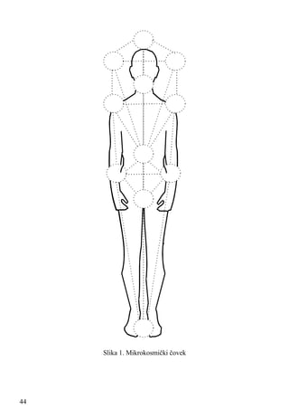 Slika 1. Mikrokosmički čovek
44
 