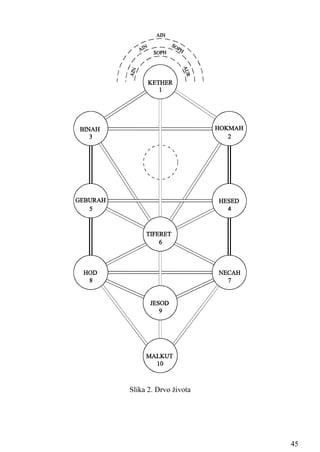 Slika 2. Drvo života
45
 