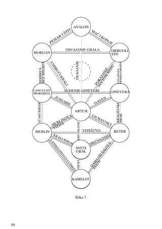 Slika 7.
50
 