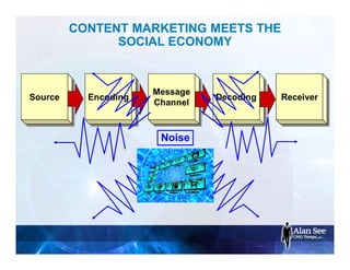 CONTENT MARKETING MEETS THE
SOCIAL ECONOMY
Noise
 