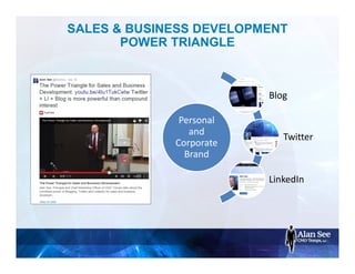 SALES & BUSINESS DEVELOPMENT
POWER TRIANGLE
Personal
and
Corporate
Brand
Blog
Twitter
LinkedIn
 