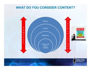 WHAT DO YOU CONSIDER CONTENT?
EBooks
Articles
Blog Posts
Tweets and
Status
Updates
P
R
O
C
E
S
S
V
I
D
E
O
+
P
I
C
T
U
R
E
S
 