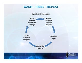 WASH – RINSE - REPEAT
Have I
blogged
about it
before?
How long
ago?
Where did
I post it?
Update
material
and post.
What
news or
events are
timely?
Update and Repurpose
 