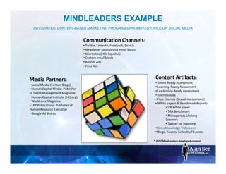 MINDLEADERS EXAMPLE
INTEGRATED, CONTENT-BASED MARKETING PROGRAMS PROMOTED THROUGH SOCIAL MEDIA
Media Partners:
• Social Media (Twitter, Blogs)
• Human Capital Media: Publisher
of Talent Management Magazine
• Human Capital Institute (HCI.org)
• WorkForce Magazine
• LRP Publications: Publisher of
Human Resource Executive
• Google Ad Words
Communication Channels:
• Twitter, LinkedIn, Facebook, Search
• Newsletter sponsorship email blasts
• Microsites (HCI, Squidoo)
• Custom email blasts
• Banner Ads
• Print Ads
Content Artifacts:
• Talent-Ready Assessment
• Learning-Ready Assessment
• Leadership-Ready Assessment
• TalentGuides
• Free Courses (Sexual Harassment)
• White papers & Benchmark Reports:
• UX White paper
• TRA Benchmark
• Managers as Lifelong
Learners
• Twitter for Branding
• CrossKnowledge Videocasts
• Blogs, Tweets, LinkedIn/FB posts
* 2012 MindLeaders developed content
 