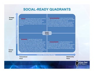 SOCIAL-READY QUADRANTS
The Listener still places heavy focus on push marketing
tactics (vs. pull marketing); but also seeks some
customer feedback. The Listener also has customer
listening posts established in the form of brand
monitoring initiatives, although those initiatives may be
informal.
The Community Builder is fully in the pull marketing
camp. The Community Builder looks for ways to engage
their customers and prospects in two-way
conversations and is comfortable with the concepts of
user created content, co-creation and transparency.
The Community Builder is focused on influencing and
involving vs. educating and controlling their audience.
The Broadcaster is typically focused on one way
communications and is most comfortable in the
traditional world of mass marketing. Leveraging “push
marketing” tools and tactics the Broadcaster pushes
their product towards the audience which may or may
not be aware of it. The Broadcaster largely focuses on
the features of their product or service and seeks a
direct response from the mass audience. Often times
the Broadcaster is focused on a short-term strategy that
involves a specific event or time-based campaign.
The Conversationalist is in the pull marketing camp.
The Conversationalist is typically interested in
interacting with their target market at a deeper level of
engagement through tighter relevance and stronger
brand identification. The Conversationalist begins to
focus on the development of trust and perceived value.
Social-
Ready
Customer Relationship StrategyCustomer Relationship Strategy
MarketingInvestmentStrategyMarketingInvestmentStrategy
Transactional
Focus
Relationship
Focus
Tactical
Focus
Strategic
Focus
 