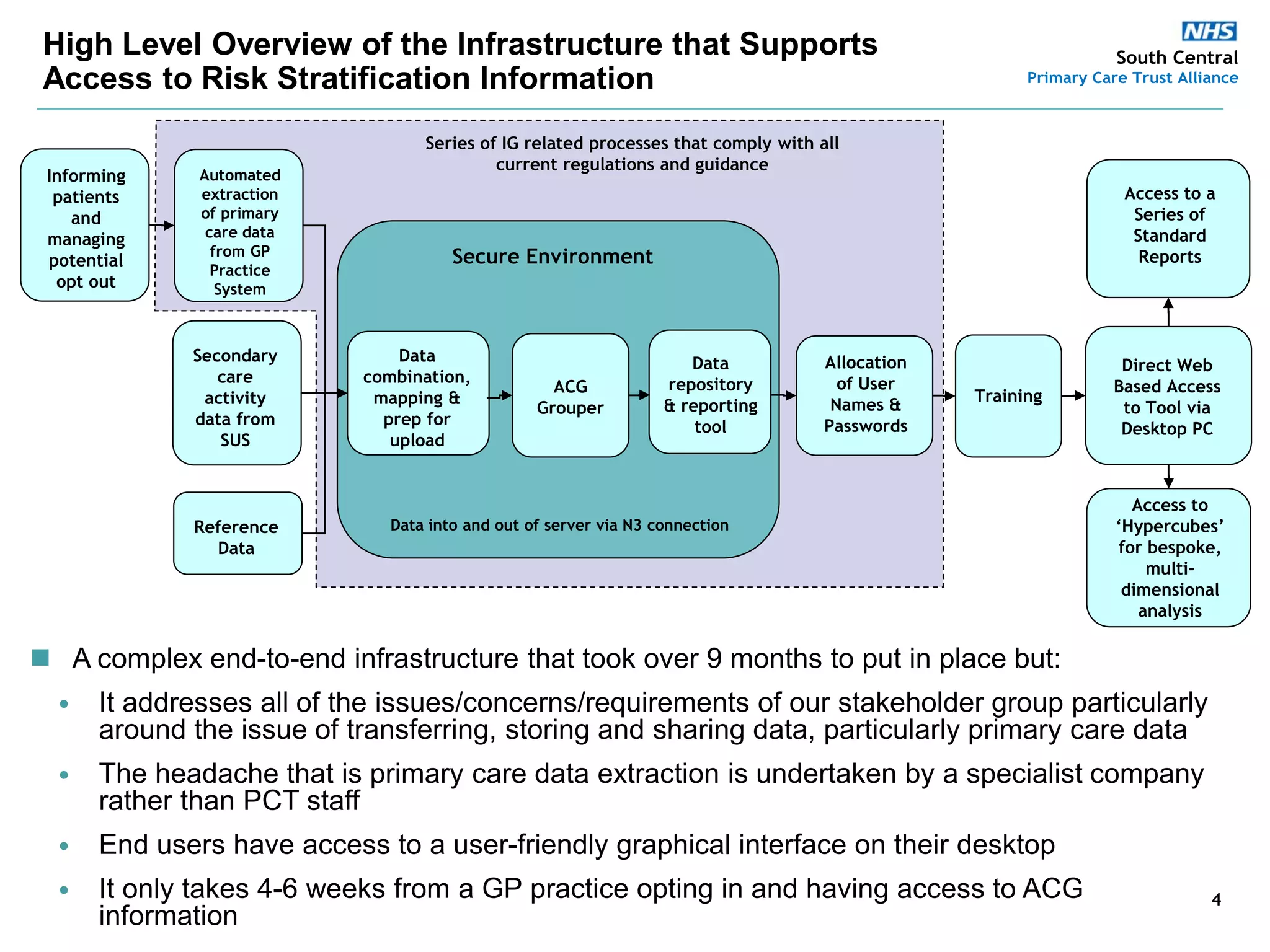 Alan Thompson: Risk stratification and predictive modelling to support ...