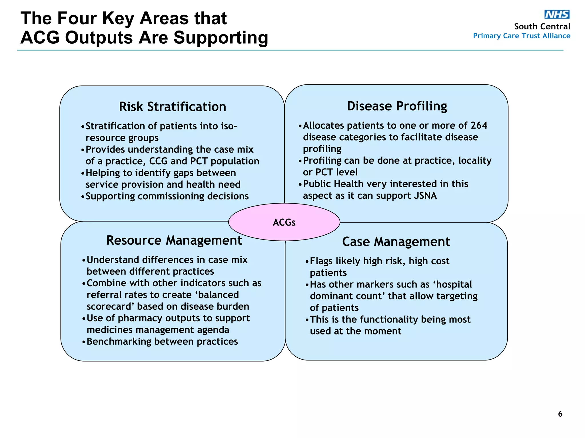 Alan Thompson: Risk stratification and predictive modelling to support ...