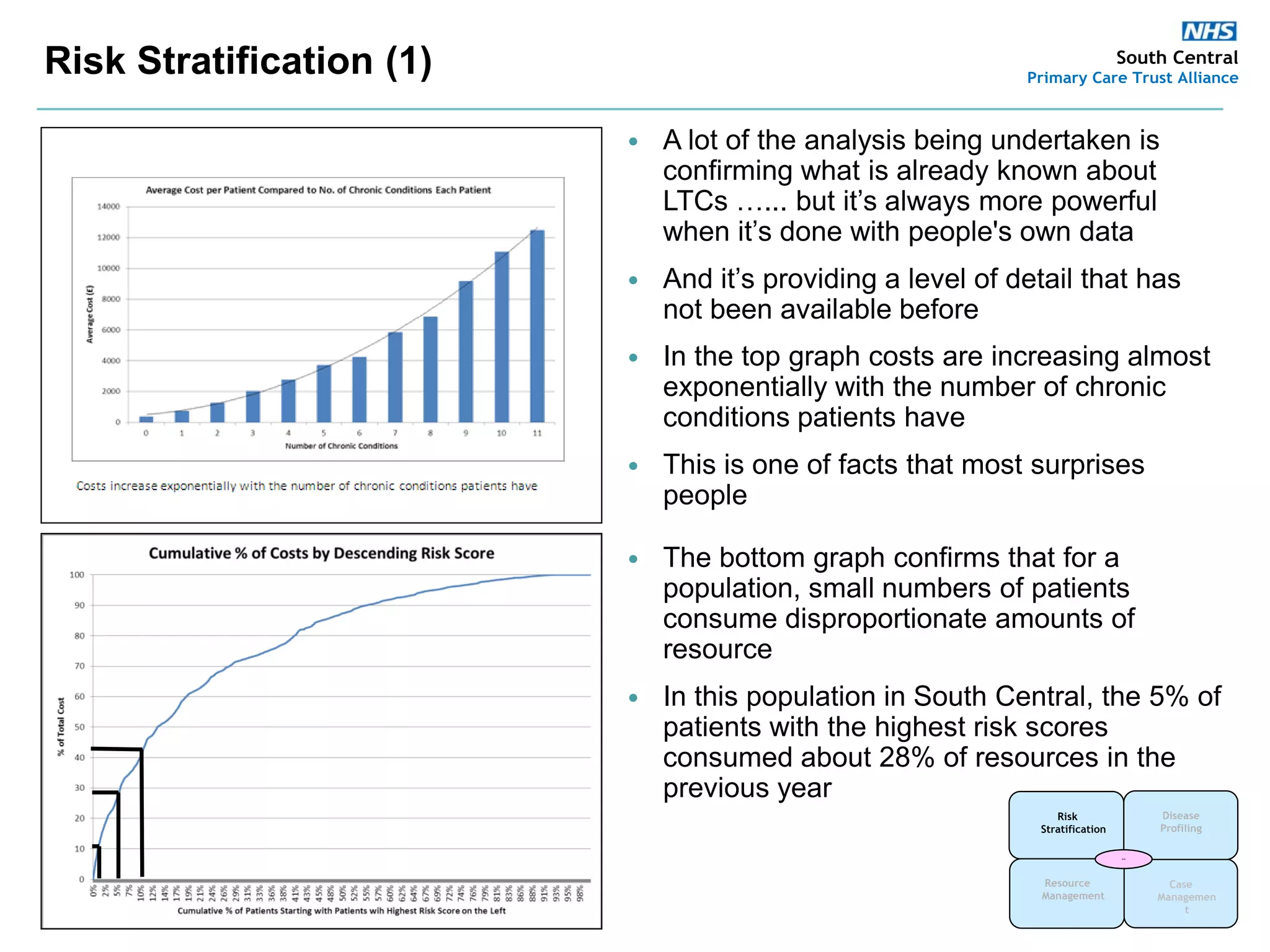 Alan Thompson: Risk stratification and predictive modelling to support ...