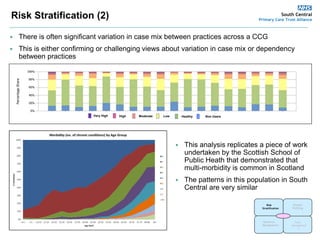 Alan Thompson: Risk stratification and predictive modelling to support ...