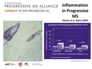 Inflammation
in Progressive
MS
(Revez et al Brain 1994)

 