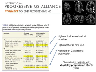 High cortical lesion load at
baseline

High number of new CLs
High rate of GM atrophy
progression

Characterize patients with
disability progression after 5
years

 