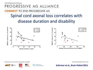 Spinal cord axonal loss correlates with
disease duration and disability

Schirmer et al., Brain Pathol 2011

 