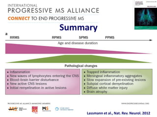 Summary

Lassmann et al., Nat. Rev. Neurol. 2012

 