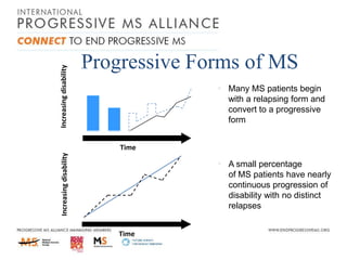 Increasing disability

Progressive Forms of MS
 Many MS patients begin
with a relapsing form and
convert to a progressive
form

Increasing disability

Time

 A small percentage
of MS patients have nearly
continuous progression of
disability with no distinct
relapses
Time

 