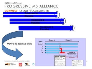 Treatment A
Placebo
Treatment B
Placebo
Treatment C
Placebo

Moving to adaptive trials

 