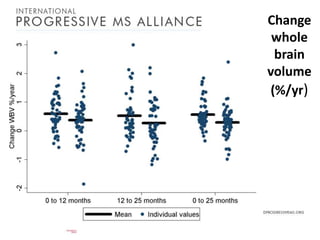 Change
whole
brain
volume
(%/yr)

 