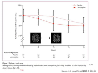 Kapoor et al. Lancet Neurol 2010; 9: 681–88.

 