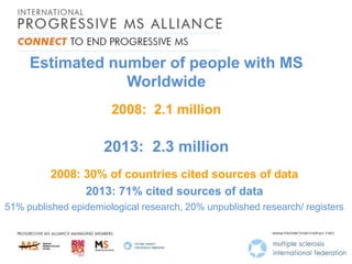 Estimated number of people with MS
Worldwide
2008: 2.1 million

2013: 2.3 million
2008: 30% of countries cited sources of data
2013: 71% cited sources of data
51% published epidemiological research, 20% unpublished research/ registers

 