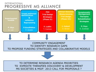 Target pathways
identification
Experimental
models

&

validation

POC

Clinical Outcome

Trial Design

Measurements

Symptomatic
Management

Strategies

Trial design

Therapies

(Phase II)

(Phase III)

Rehabilitation
Strategies

Repurposing
P. Stys

P.Goodfellow

K. Lee

P. Zaratin

F. Lublin

J. Hobart

P. Feys

T. Coetzee

D. Brown

K. Zuidwijk

COMMUNITY ENGAGEMENT
TO IDENTIFY RESEARCH GAPS
TO PROPOSE FUNDING STRATEGIES AND COLLABORATIVE MODELS

TO DETERMINE RESEARCH AGENDA PRIORITIES
TO EXPEDITE THERAPIES DISCOVERY & DEVELOPMENT
MS SOCIETIES & MSIF: 2013 CALL FOR PROPOSALS ?

 