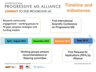 Timeline and
milestones
Research community
engagement – working groups to
fill gaps, propose strategies and
funding models

April - August 2012

November 2012

Working groups present
recommendations to
Steering committee

First International
Scientific Conference
on Progressive MS

February 2013

Sept 2013

First Request for
Applications (RFA) by
Alliance

 