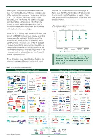 Figure 3: On-Demand Ecosystem Landscape
Consumer Applications / Software Infrastructure Applications / Hardware
On-Demand Ecosystem Smart City Ecosystem
Delivery Kitchens / Farms AV / TransportationLast-Mile Delivery / Storage Robotics / Micro Fulfilment
Transportation Smart Parking / Mapping
Food Delivery Smart Vehicles
Space Smart Warehouse / Factory
eCommerce Smart Building / Office
Last-Mile Delivery Points
Tackling last mile delivery challenges has become
even more difficult due to unintended consequences
of the burgeoning e-commerce / on-demand economy
(FIG 1). For example, roads have become more
congested, with ride-hailing and food delivery apps
contributing to a 160% increase in traffic on city
streets. As many readers can likely attest, office
mailrooms and residential doorsteps are inundated
with food deliveries and packages.
While still in its infancy, meal delivery platforms have
already hit $120Bn in gross sales globally, according
to an analysis by Ark Invest. Similarly, AlphaWise
estimates that direct delivery of food could make
up 40% of total restaurant sales in the US by 2020.
However, conventional restaurants are struggling to
develop alternative lines of operation to handle the
logistics challenges caused by delivery orders, as the
massive growth in take-out business interferes with
service to walk-in clients.
These difficulties have highlighted the fact that the
infrastructure needed for continued growth is not
+14% +11% +5% +25%
Restaurant
Take-out
Alantra Partners, S.A. has its registered ofﬁce at Calle de José Ortega y Gasset, number 29, 28006 Madrid, with Tax Identiﬁcation Number
A81862724 and registered with the Spanish Companies Registry of Madrid, Volume 12.530, Sheet 163, Section 8, Page number M-199956.
© Alantra Partners, S.A. 2018
alantra.com
Austria & CEE
Belgium
China
France
Germany
Greece
India
Ireland
Italy
Latin America
Mexico
Netherlands
Nordics
Portugal
Spain
Switzerland
United Kingdom
United States
THE GLOBAL MID-MARKET SPECIALIST
Grocery Store Online
Grocery
Meal Kit
Prepared
Meal
US Western Europe Australia Avg
-
2
4
6
8
10
12
14
16
18$
Figure 2: Premium Paid for increasing level of convenience
($ per single entrée dish)
51% of global retailers offered same-day
delivery in 2018, a three-fold hike from 2017;
by the end of 2019, the figure is expected to
jump to 65%
in place. The on-demand economy is moving at a
faster pace than the underlying infrastructure which
is in desperate need of upgrading to support these
new business models in an efficient, sustainable, and
scalable manner.
Source: Alantra research
03
 