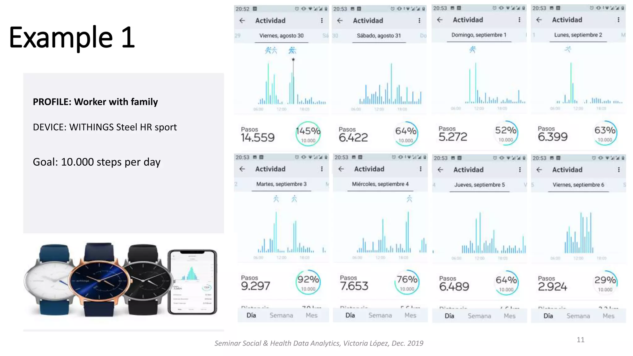 PROFILE: Worker with family
DEVICE: WITHINGS Steel HR sport
Goal: 10.000 steps per day
Example 1
Seminar Social & Health Data Analytics, Victoria López, Dec. 2019 11
 