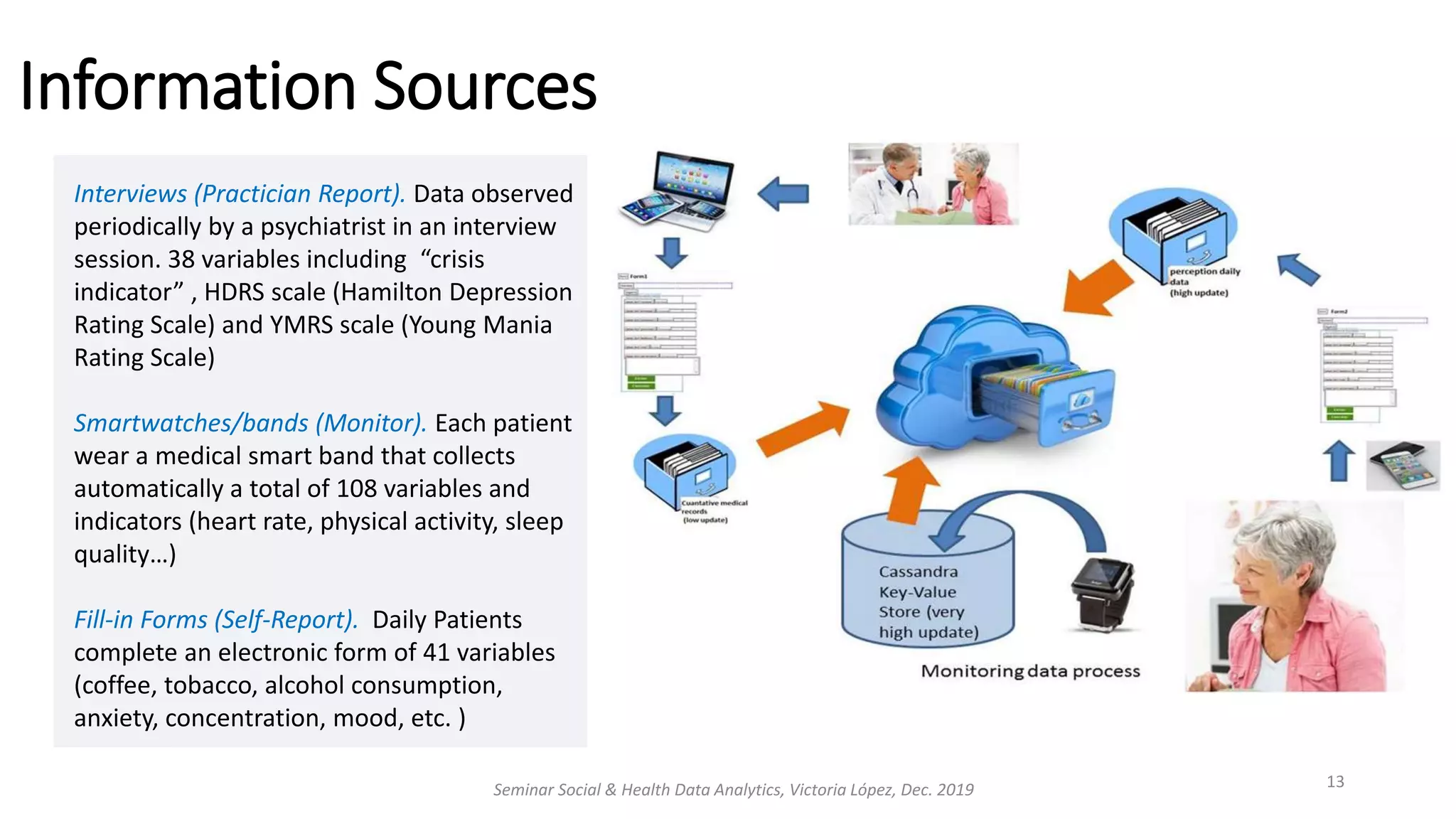 Information Sources
Seminar Social & Health Data Analytics, Victoria López, Dec. 2019 13
Interviews (Practician Report). Data observed
periodically by a psychiatrist in an interview
session. 38 variables including “crisis
indicator” , HDRS scale (Hamilton Depression
Rating Scale) and YMRS scale (Young Mania
Rating Scale)
Smartwatches/bands (Monitor). Each patient
wear a medical smart band that collects
automatically a total of 108 variables and
indicators (heart rate, physical activity, sleep
quality…)
Fill-in Forms (Self-Report). Daily Patients
complete an electronic form of 41 variables
(coffee, tobacco, alcohol consumption,
anxiety, concentration, mood, etc. )
 