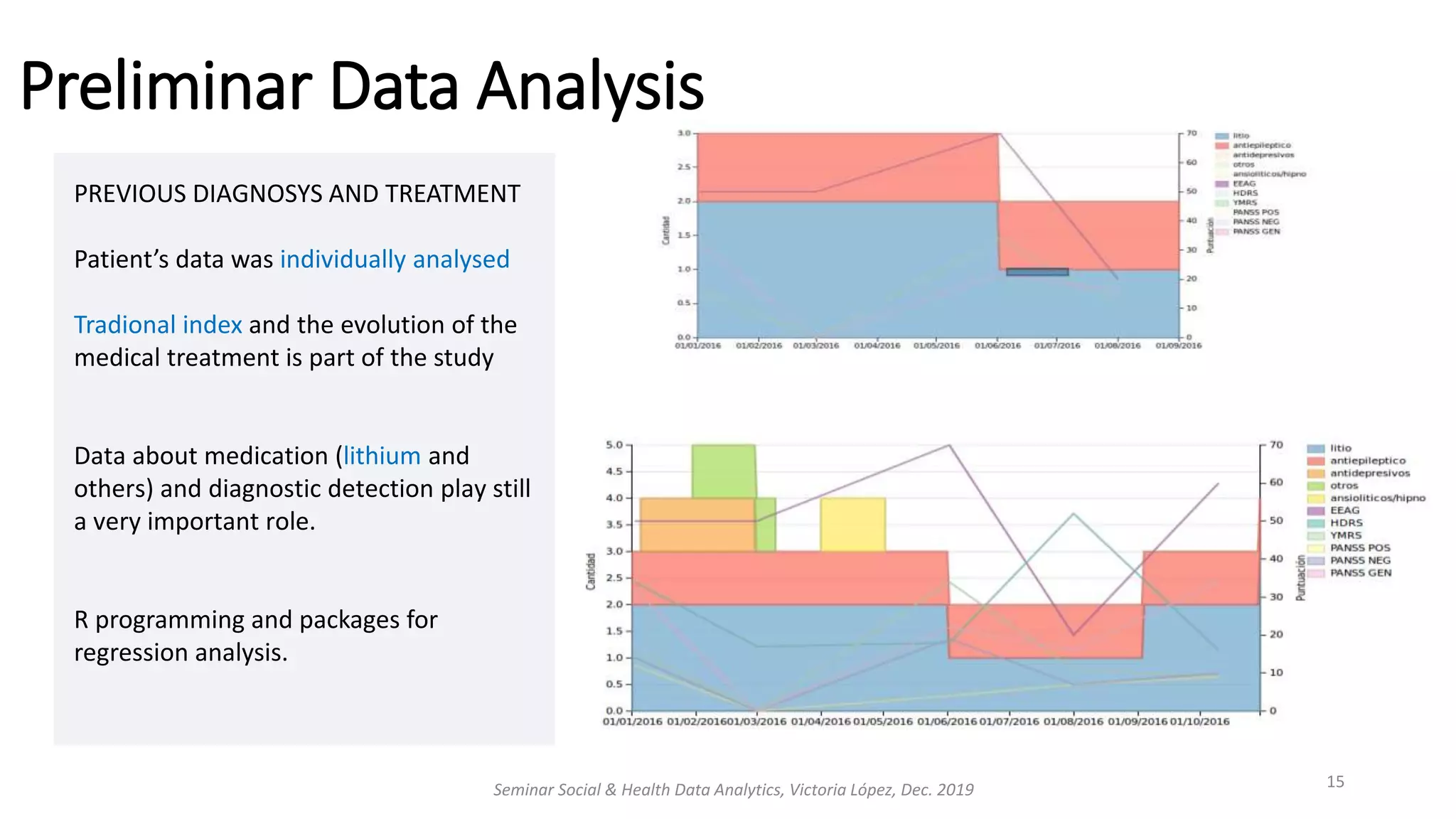 Preliminar Data Analysis
Seminar Social & Health Data Analytics, Victoria López, Dec. 2019 15
PREVIOUS DIAGNOSYS AND TREATMENT
Patient’s data was individually analysed
Tradional index and the evolution of the
medical treatment is part of the study
Data about medication (lithium and
others) and diagnostic detection play still
a very important role.
R programming and packages for
regression analysis.
 