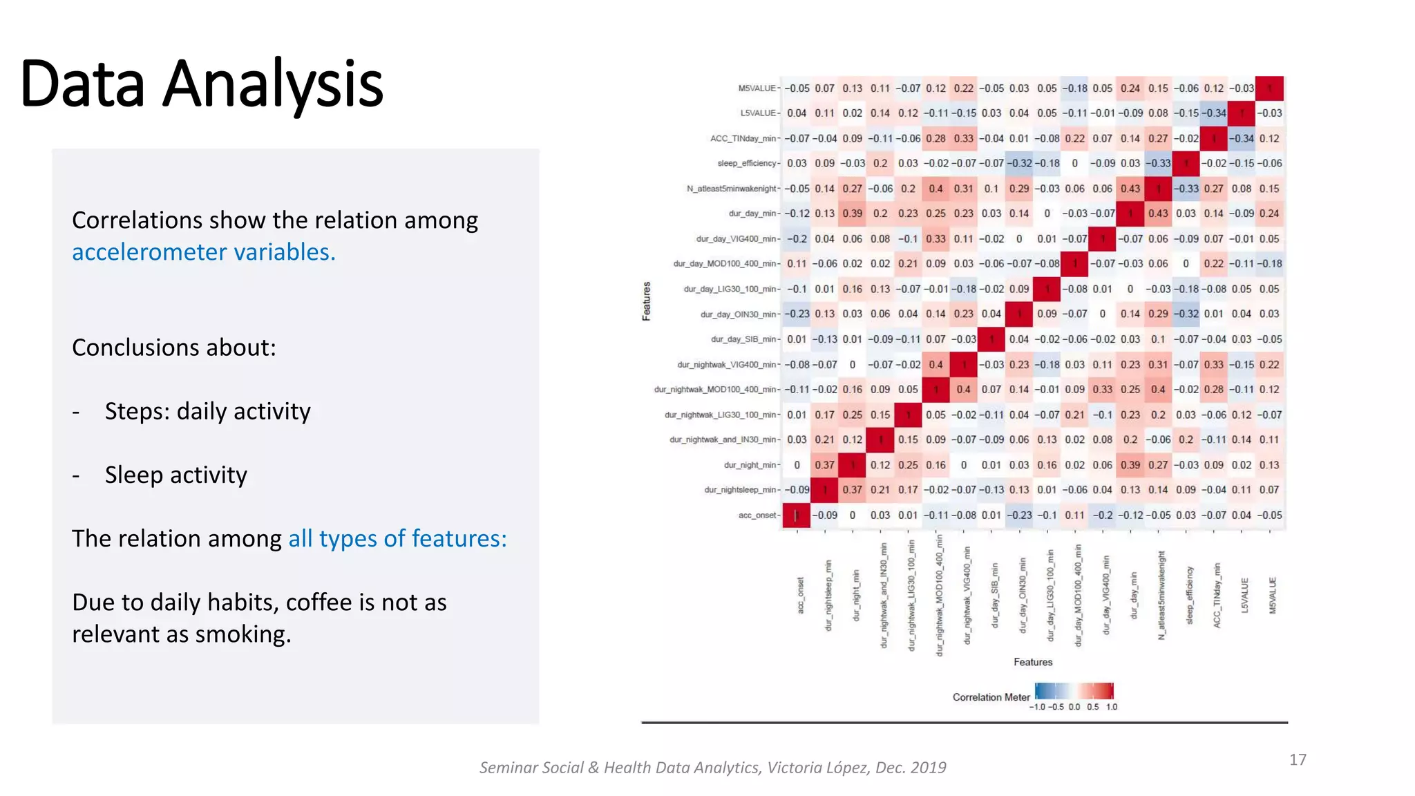 Data Analysis
Seminar Social & Health Data Analytics, Victoria López, Dec. 2019 17
Correlations show the relation among
accelerometer variables.
Conclusions about:
- Steps: daily activity
- Sleep activity
The relation among all types of features:
Due to daily habits, coffee is not as
relevant as smoking.
 