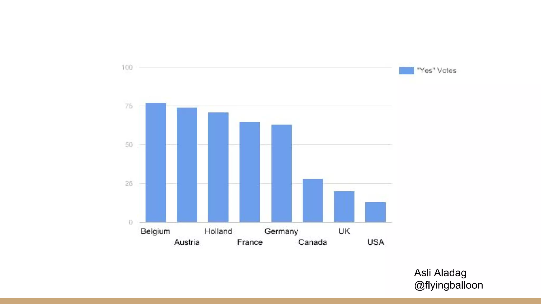 Asli Aladag
@flyingballoon
 