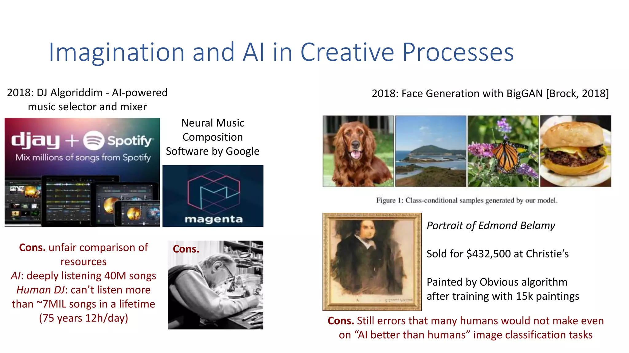 Imagination and AI in Creative Processes
11
2018: DJ Algoriddim - AI-powered
music selector and mixer
Cons. unfair comparison of
resources
AI: deeply listening 40M songs
Human DJ: can’t listen more
than ~7MIL songs in a lifetime
(75 years 12h/day)
2018: Face Generation with BigGAN [Brock, 2018]
Neural Music
Composition
Software by Google
Cons.
Portrait of Edmond Belamy
Sold for $432,500 at Christie’s
Painted by Obvious algorithm
after training with 15k paintings
Cons. Still errors that many humans would not make even
on “AI better than humans” image classification tasks
 