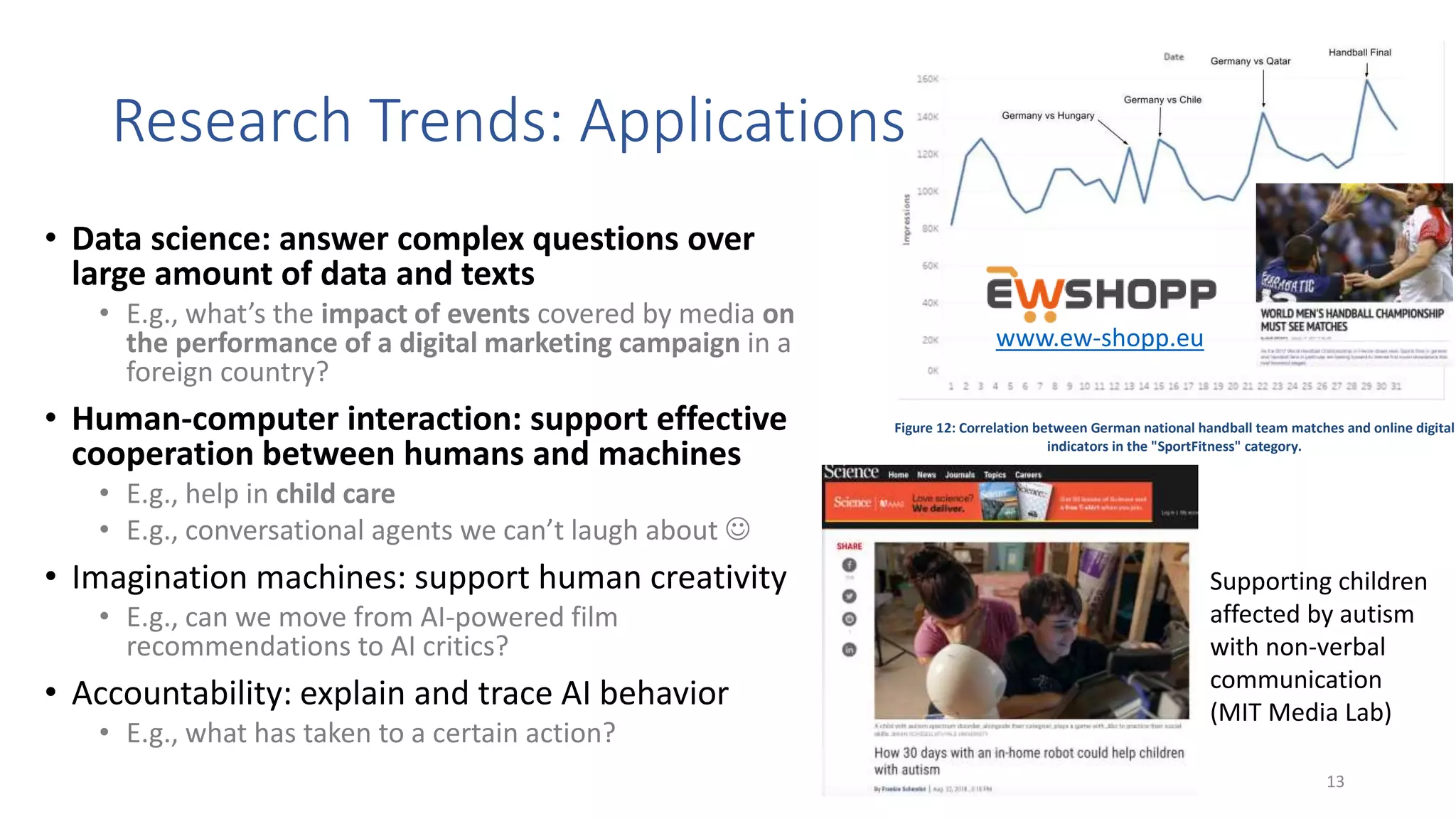 • Data science: answer complex questions over
large amount of data and texts
• E.g., what’s the impact of events covered by media on
the performance of a digital marketing campaign in a
foreign country?
• Human-computer interaction: support effective
cooperation between humans and machines
• E.g., help in child care
• E.g., conversational agents we can’t laugh about 
• Imagination machines: support human creativity
• E.g., can we move from AI-powered film
recommendations to AI critics?
• Accountability: explain and trace AI behavior
• E.g., what has taken to a certain action?
13
Supporting children
affected by autism
with non-verbal
communication
(MIT Media Lab)
EW_Shopp 2017 GA number: 732590 H2020-ICT-2016-2017/H202
campaigns indicators under the “SportFitness” category.
Figure 12: Correlation between German national handball team matches and online digital
indicators in the "SportFitness" category.
www.ew-shopp.eu
Research Trends: Applications
 