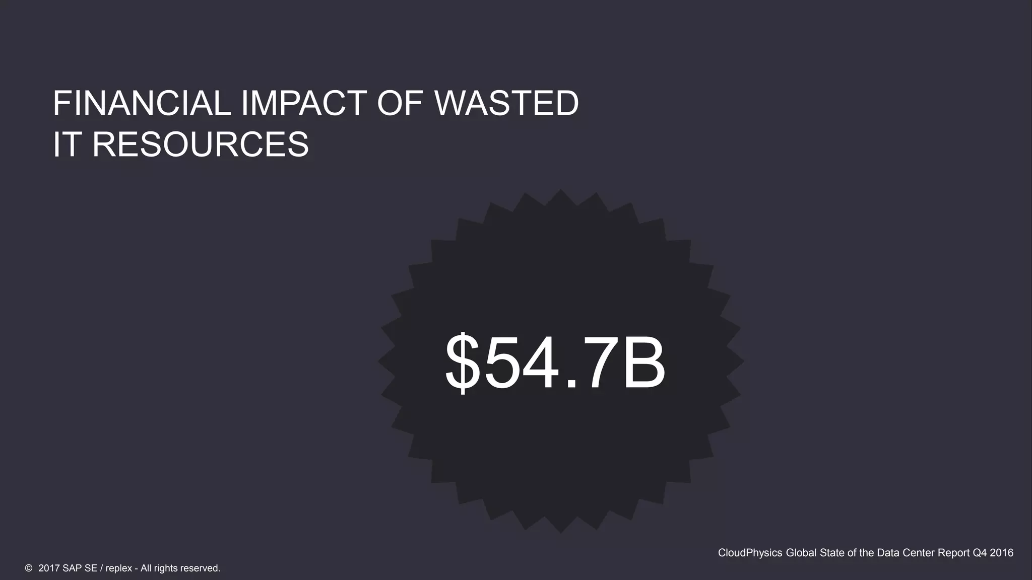 14
CloudPhysics Global State of the Data Center Report Q4 2016
$54.7B
FINANCIAL IMPACT OF WASTED
IT RESOURCES
© 2017 SAP SE / replex - All rights reserved.
 