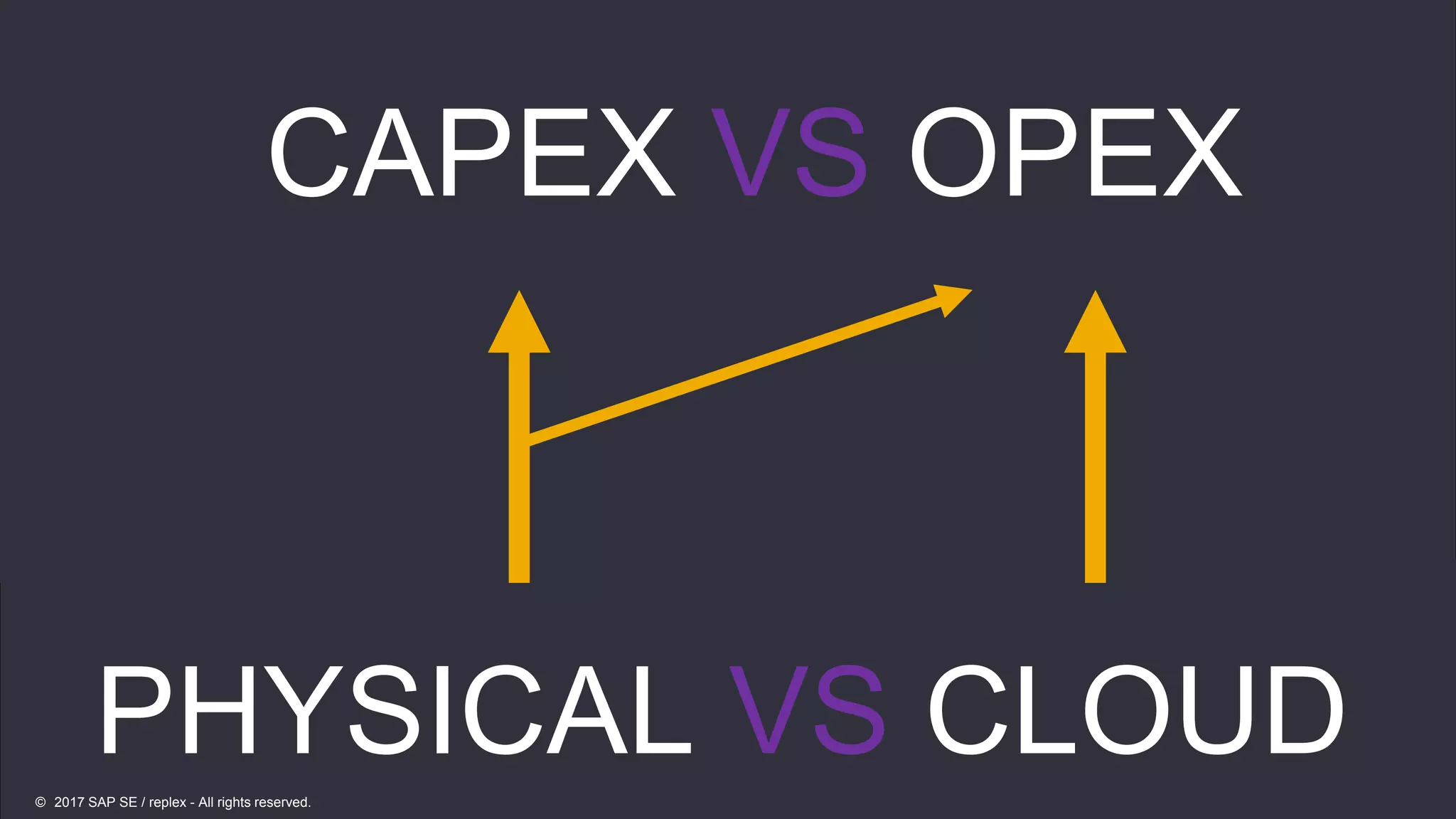 17
CAPEX VS OPEX
PHYSICAL VS CLOUD© 2017 SAP SE / replex - All rights reserved.
 