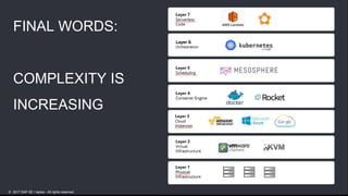26
26
FINAL WORDS:
COMPLEXITY IS
INCREASING
© 2017 SAP SE / replex - All rights reserved.
 