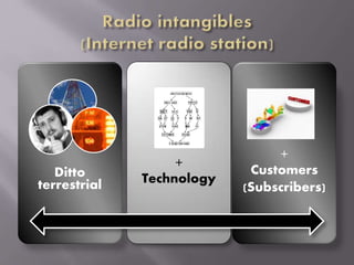 Ditto
terrestrial
+
Technology
+
Customers
(Subscribers)
 