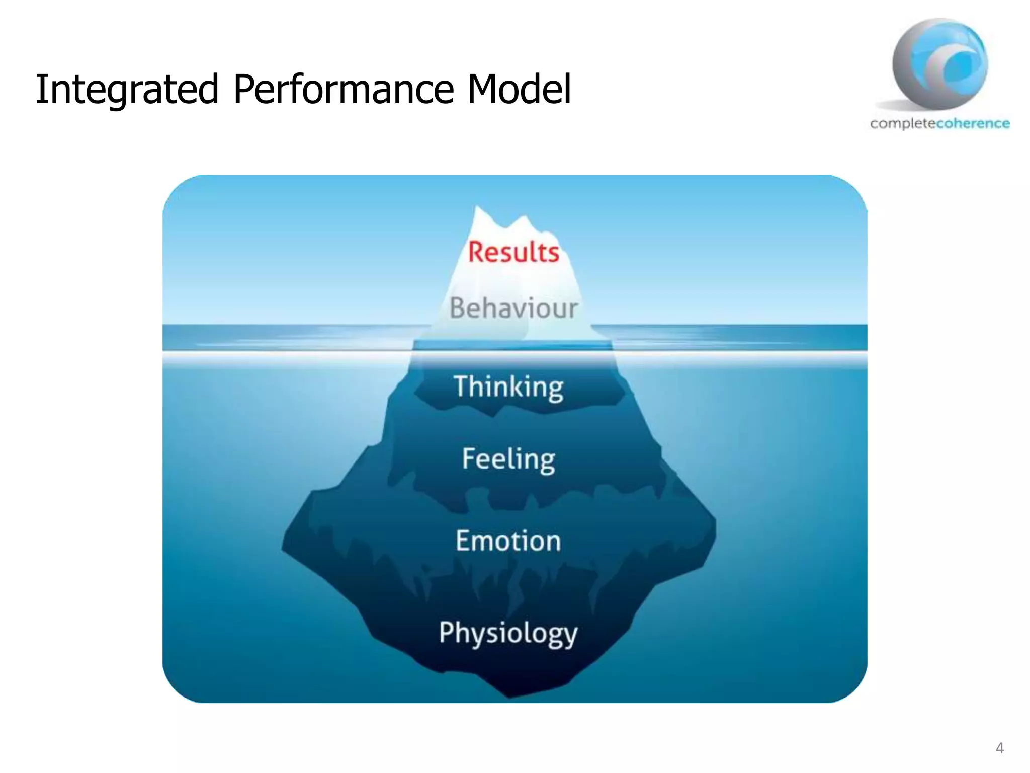 4
Integrated Performance Model
 